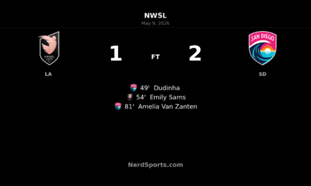 San Diego Wave FC strike twice after the break to beat Angel City FC 2-1 at BMO Stadium