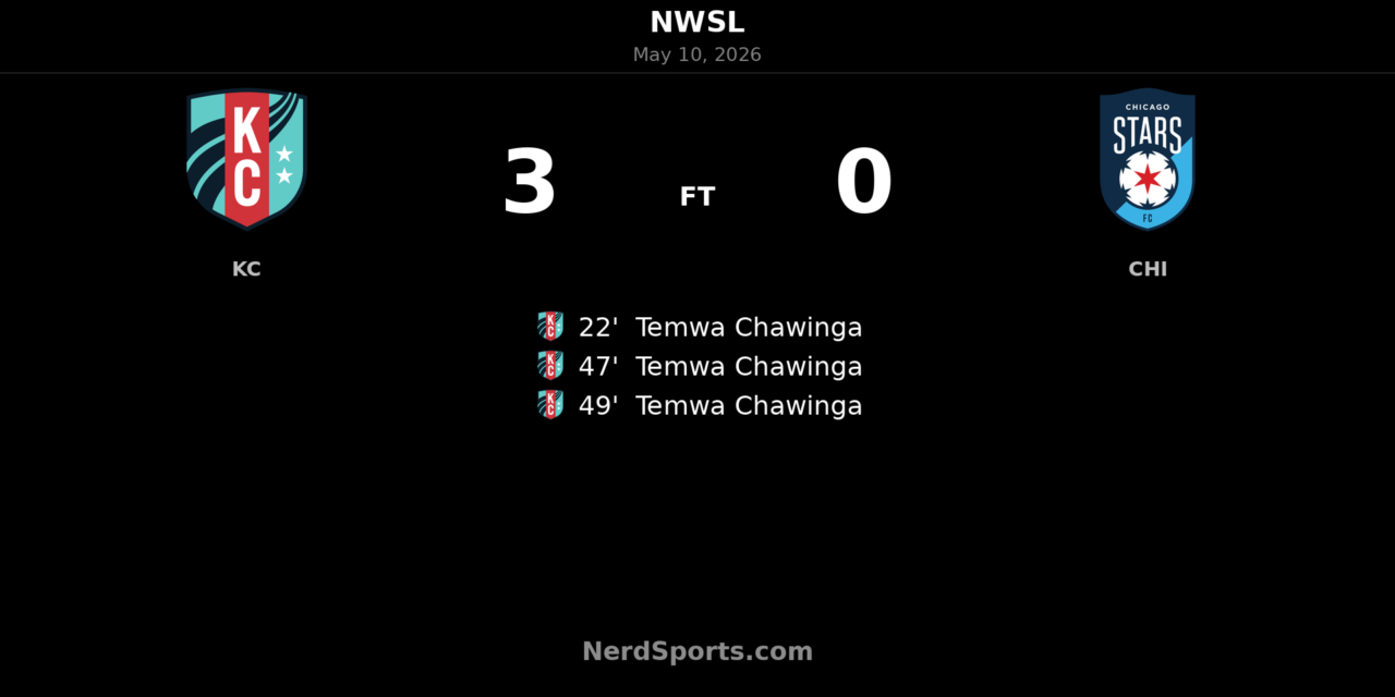 Temwa Chawinga hat trick powers Kansas City Current past Chicago Stars FC