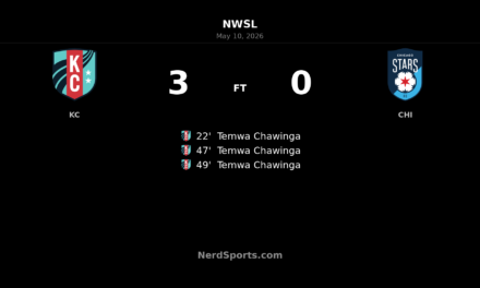 Temwa Chawinga hat trick powers Kansas City Current past Chicago Stars FC