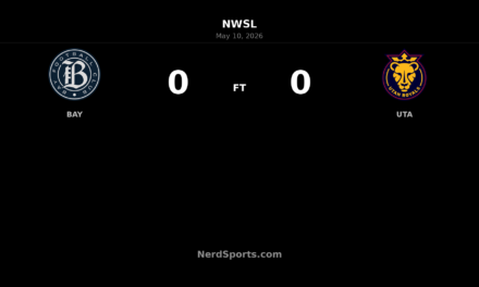 Bay FC and Utah Royals battle to scoreless draw at PayPal Park