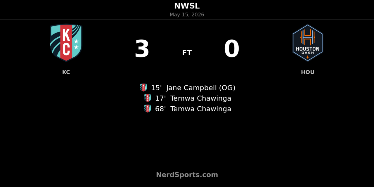 Kansas City Current cruise past Houston Dash as Temwa Chawinga bags brace in 3-0 win