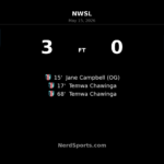Kansas City Current cruise past Houston Dash as Temwa Chawinga bags brace in 3-0 win