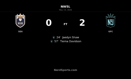Gotham FC see off Seattle Reign FC with clinical 2-0 win at Lumen Field