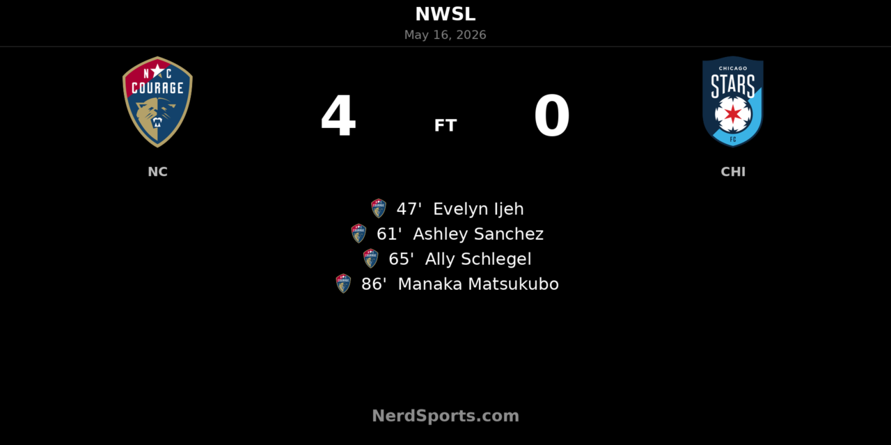North Carolina Courage explode after halftime to rout Chicago Stars FC 4-0