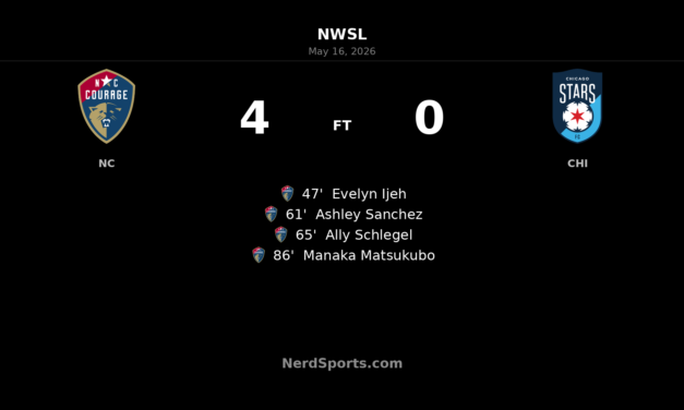 North Carolina Courage explode after halftime to rout Chicago Stars FC 4-0