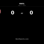 Portland Thorns and Angel City Share Stalemate in Scoreless Draw at Providence Park