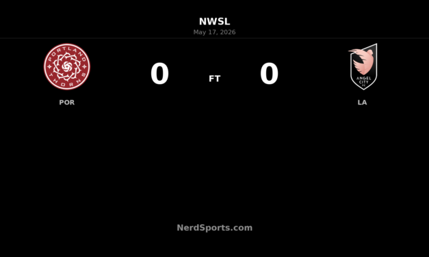 Portland Thorns and Angel City Share Stalemate in Scoreless Draw at Providence Park