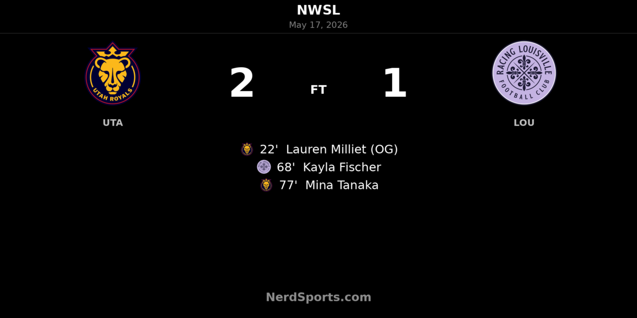 Utah Royals edge Racing Louisville FC as Mina Tanaka’s winner seals 2-1 victory