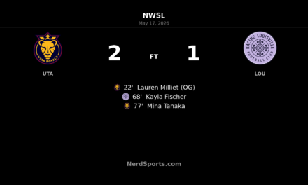 Utah Royals edge Racing Louisville FC as Mina Tanaka’s winner seals 2-1 victory