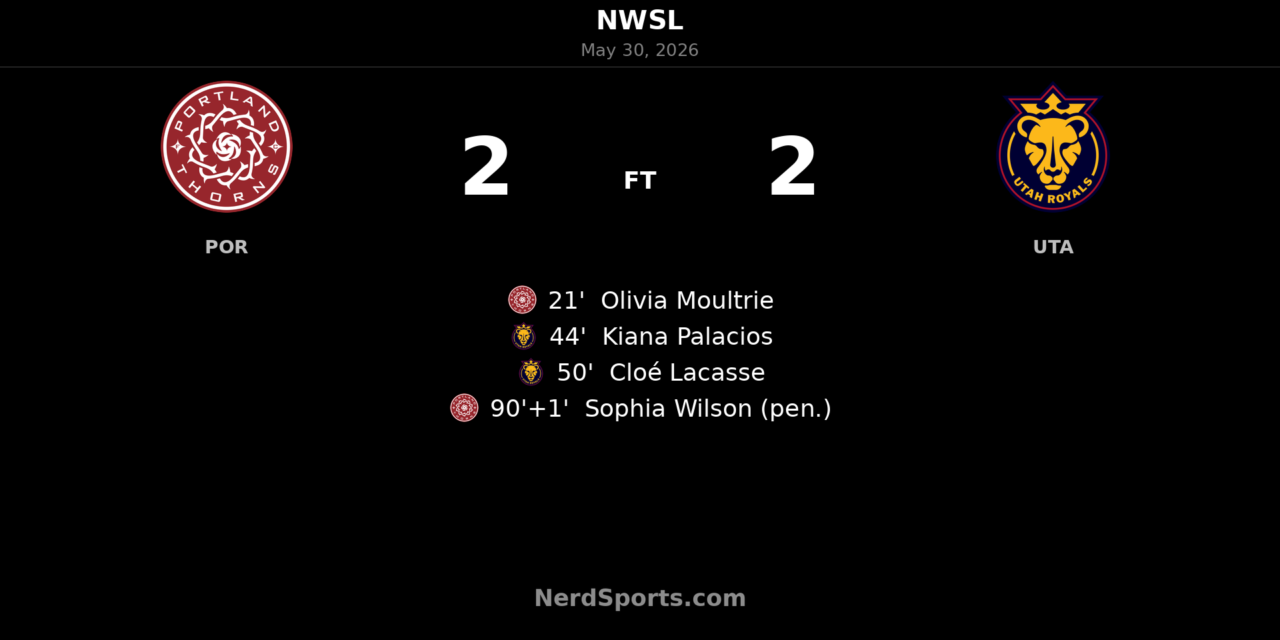 Portland Thorns rescue 2-2 draw with stoppage-time Sophia Wilson penalty against Utah Royals