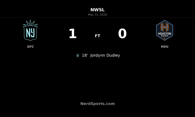 Gotham FC edge Houston Dash as Jordynn Dudley strikes early in 1-0 win