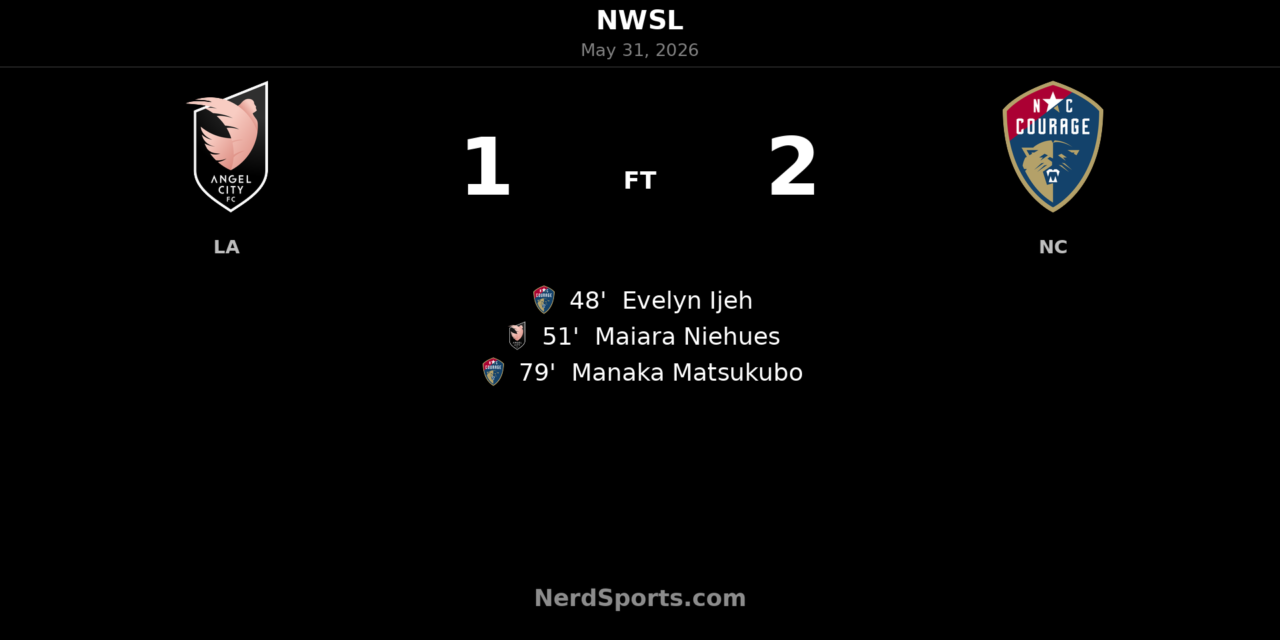 North Carolina Courage strike twice after halftime to beat Angel City FC 2-1 at BMO Stadium