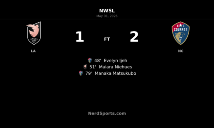 North Carolina Courage strike twice after halftime to beat Angel City FC 2-1 at BMO Stadium