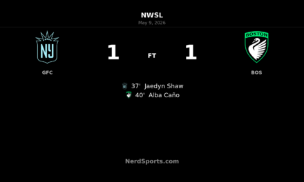 Gotham FC and Boston Legacy FC share points in hard-fought 1-1 draw