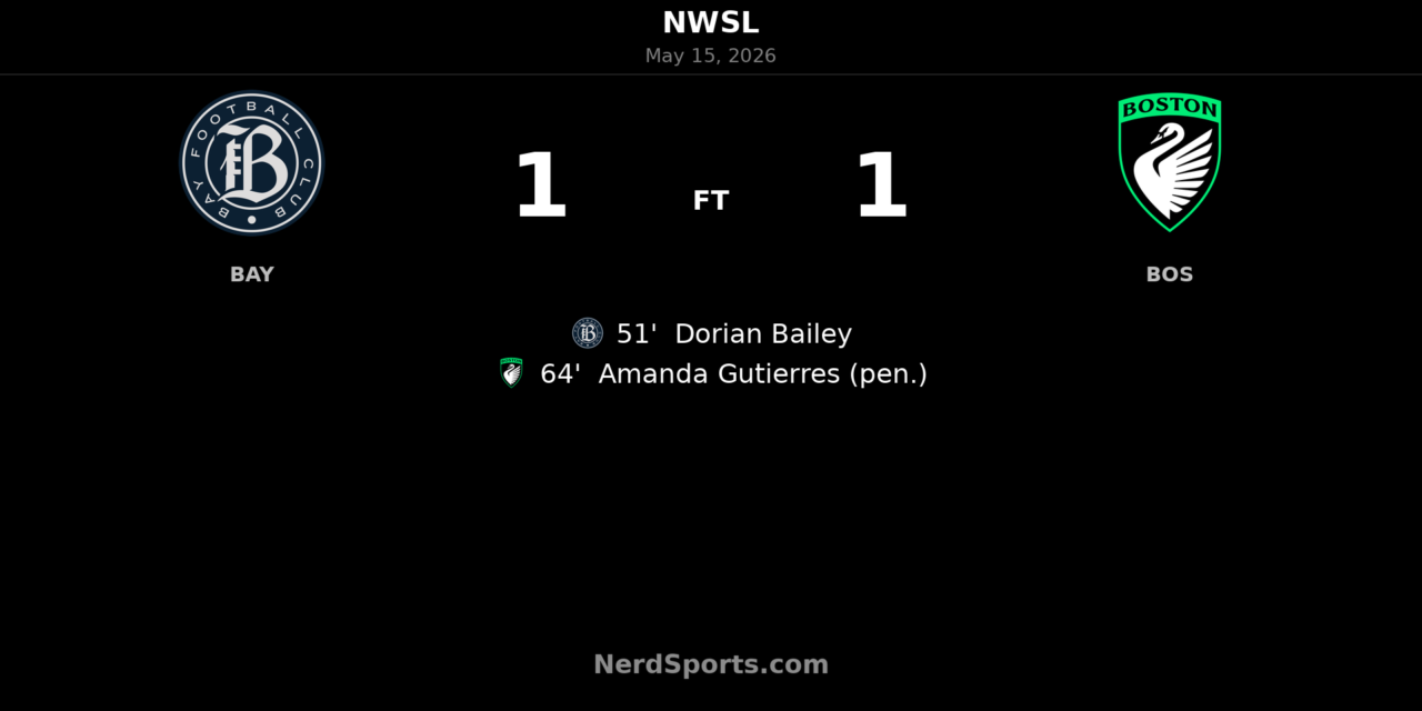 Bay FC and Boston Legacy FC share points in tense 1-1 draw at PayPal Park