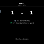 Bay FC and Boston Legacy FC share points in tense 1-1 draw at PayPal Park