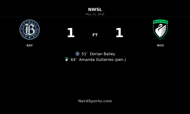 Bay FC and Boston Legacy FC share points in tense 1-1 draw at PayPal Park