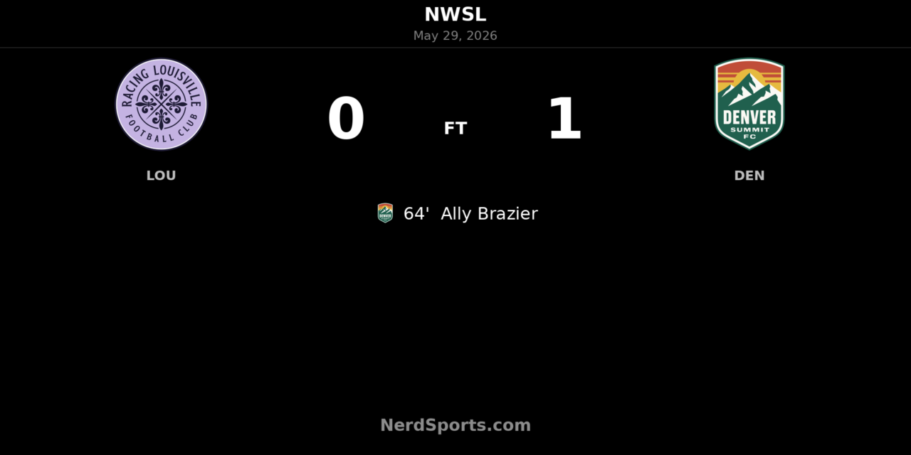 Ally Brazier strike lifts Denver Summit FC past Racing Louisville FC