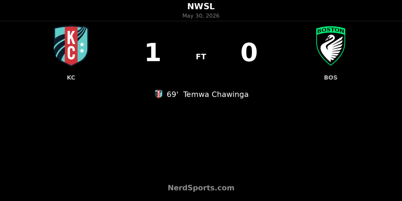 Temwa Chawinga strikes late as Kansas City Current edge Boston Legacy FC