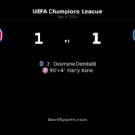 Bayern Munich 1-1 Paris Saint-Germain: Kane’s late goal not enough as PSG advance to Champions League final