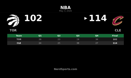 Cavaliers Beat Raptors 114-102 to Win Game 7