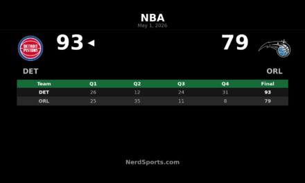 Pistons Beat Magic 93-79, Force Game 7