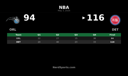Pistons Beat Magic 116-94 to Win Game 7