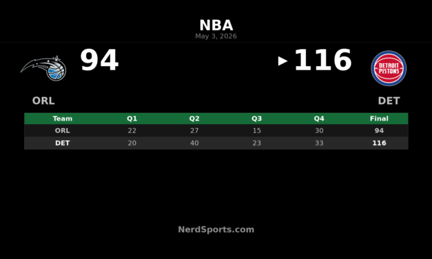 Pistons Beat Magic 116-94 to Win Game 7