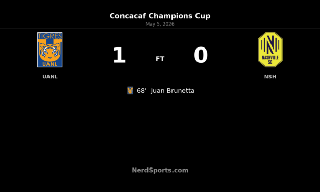 Juan Brunetta sends Tigres past Nashville SC and into Concacaf Champions Cup final