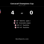 Toluca rout LAFC 4-0 to reach Concacaf Champions Cup final on 5-2 aggregate