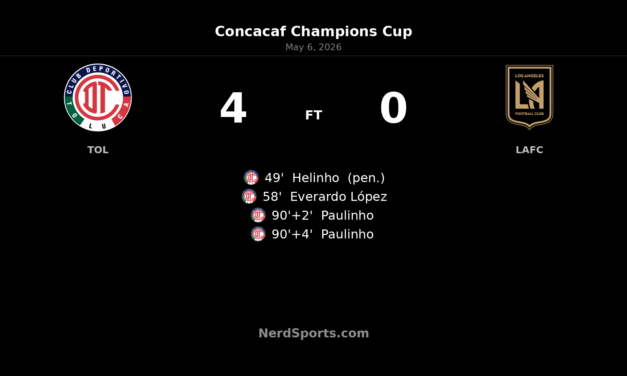 Toluca rout LAFC 4-0 to reach Concacaf Champions Cup final on 5-2 aggregate