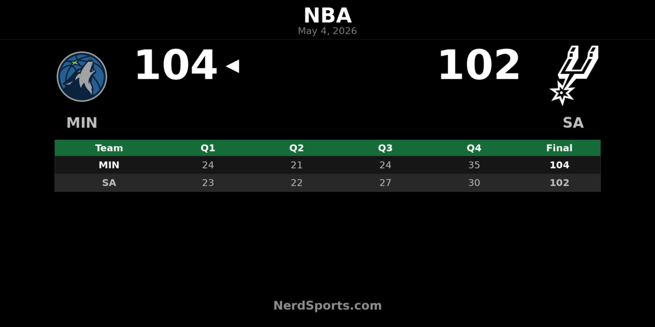 Timberwolves 104, Spurs 102: Minnesota Takes Game 1