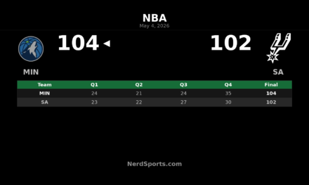 Timberwolves 104, Spurs 102: Minnesota Takes Game 1