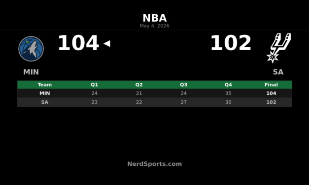 Timberwolves 104, Spurs 102: Minnesota Takes Game 1