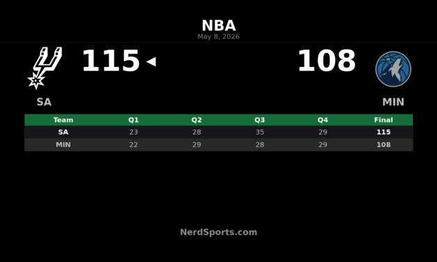 Spurs 115, Timberwolves 108: Wembanyama leads Game 3
