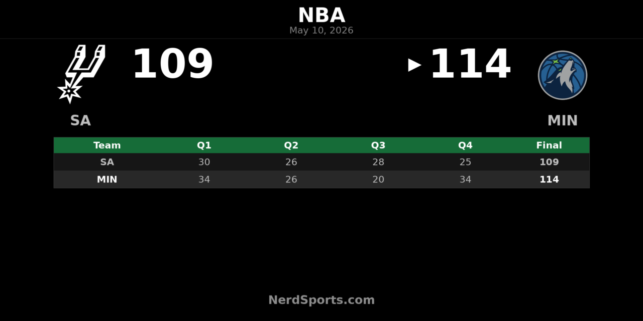 Timberwolves Hold Off Spurs 114-109 in Game 4