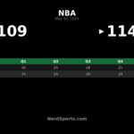 Timberwolves Hold Off Spurs 114-109 in Game 4