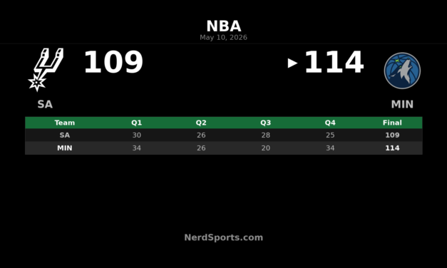 Timberwolves Hold Off Spurs 114-109 in Game 4