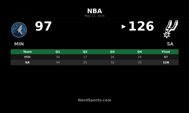 Spurs 126, Timberwolves 97: Wembanyama Leads Game 5 Win