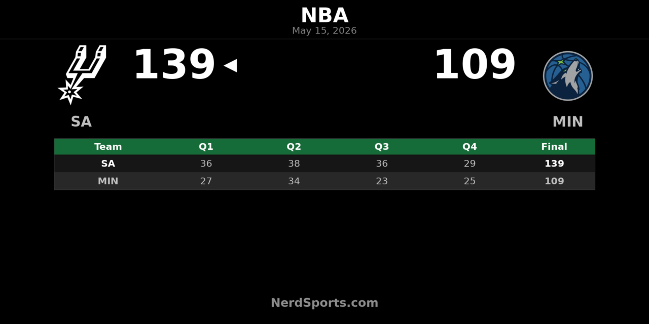Spurs Beat Timberwolves 139-109, Win Series in Game 6