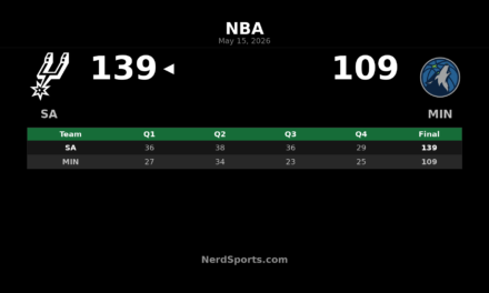 Spurs Beat Timberwolves 139-109, Win Series in Game 6