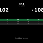 Knicks 108, 76ers 102: New York Takes 2-0 Lead