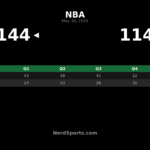 Knicks 144, 76ers 114: New York sweeps into East finals
