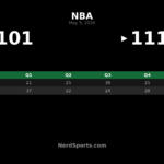 Pistons beat Cavaliers 111-101 in East Semis Game 1