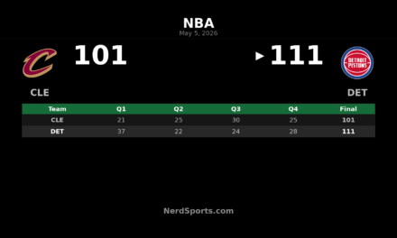 Pistons beat Cavaliers 111-101 in East Semis Game 1