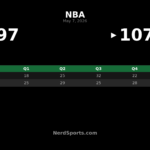 Pistons 107, Cavaliers 97: Detroit Takes 2-0 Series Lead