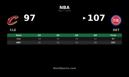 Pistons 107, Cavaliers 97: Detroit Takes 2-0 Series Lead