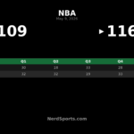 Cavaliers 116, Pistons 109: Mitchell Leads Game 3 Win