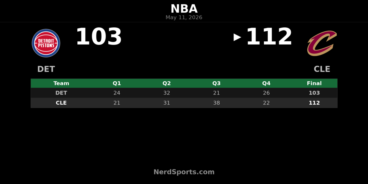 Cavaliers 112, Pistons 103: Mitchell’s 43 ties series