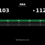 Cavaliers 112, Pistons 103: Mitchell’s 43 ties series